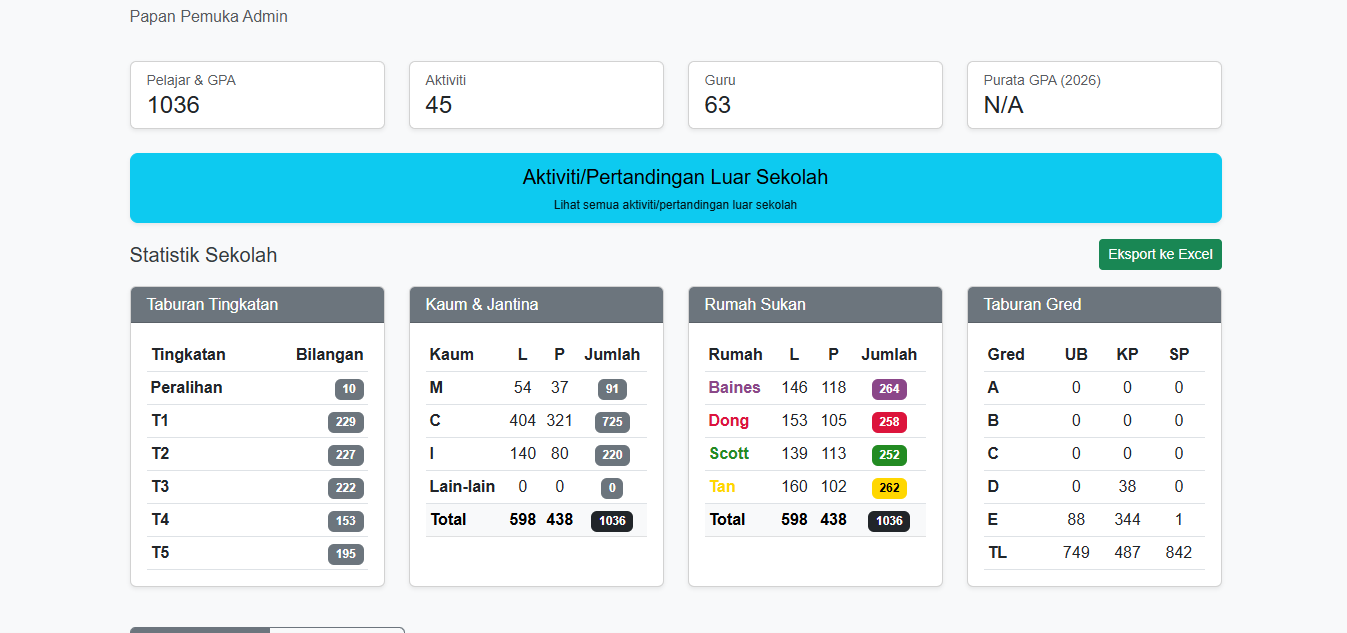 PAJSK System dashboard